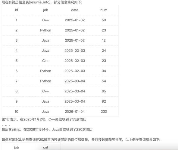 sqlserver 参数化查询
