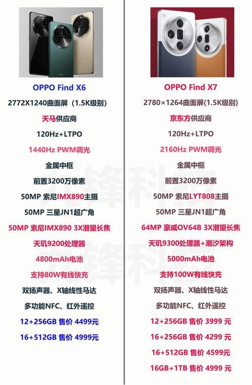 oppofindx详细参数配置