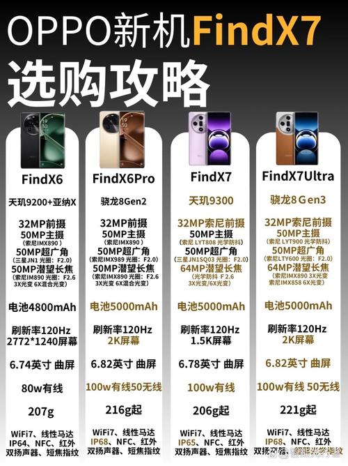 oppofindx详细参数配置