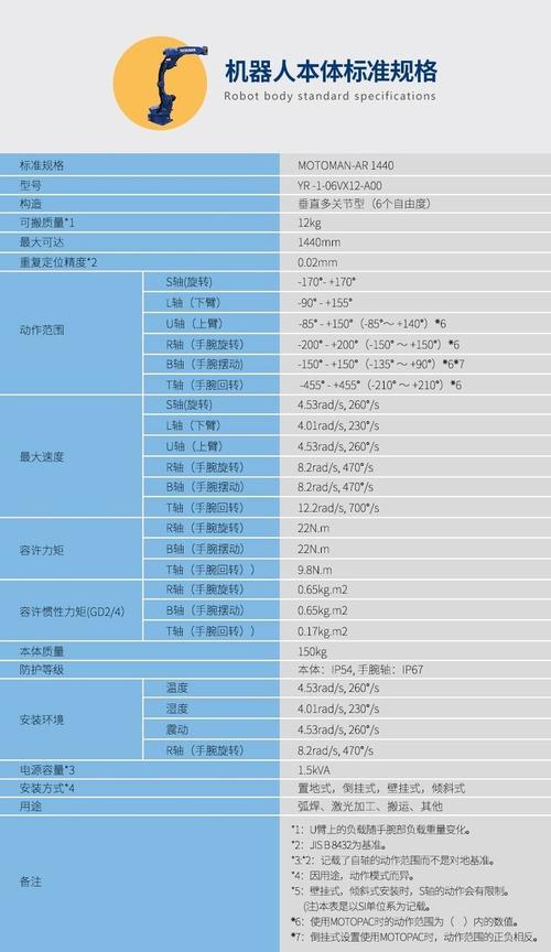 androbench 参数说明