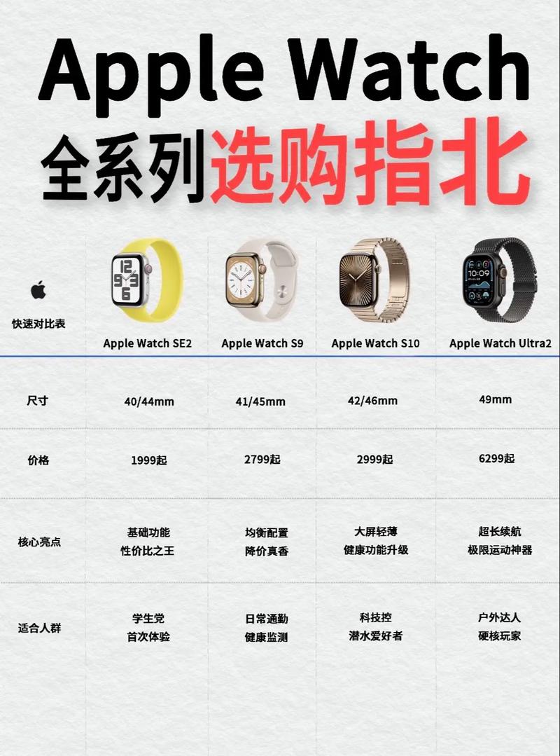 iphonewatch各代参数