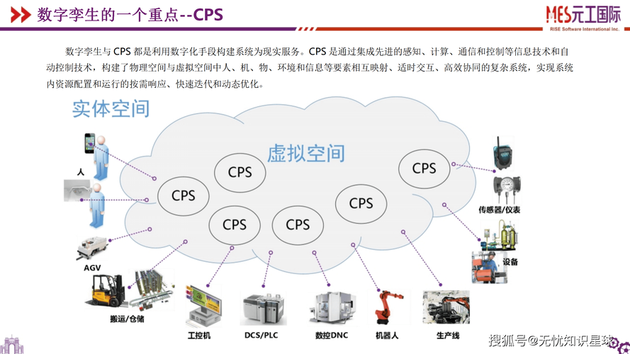 智能制造2025ppt