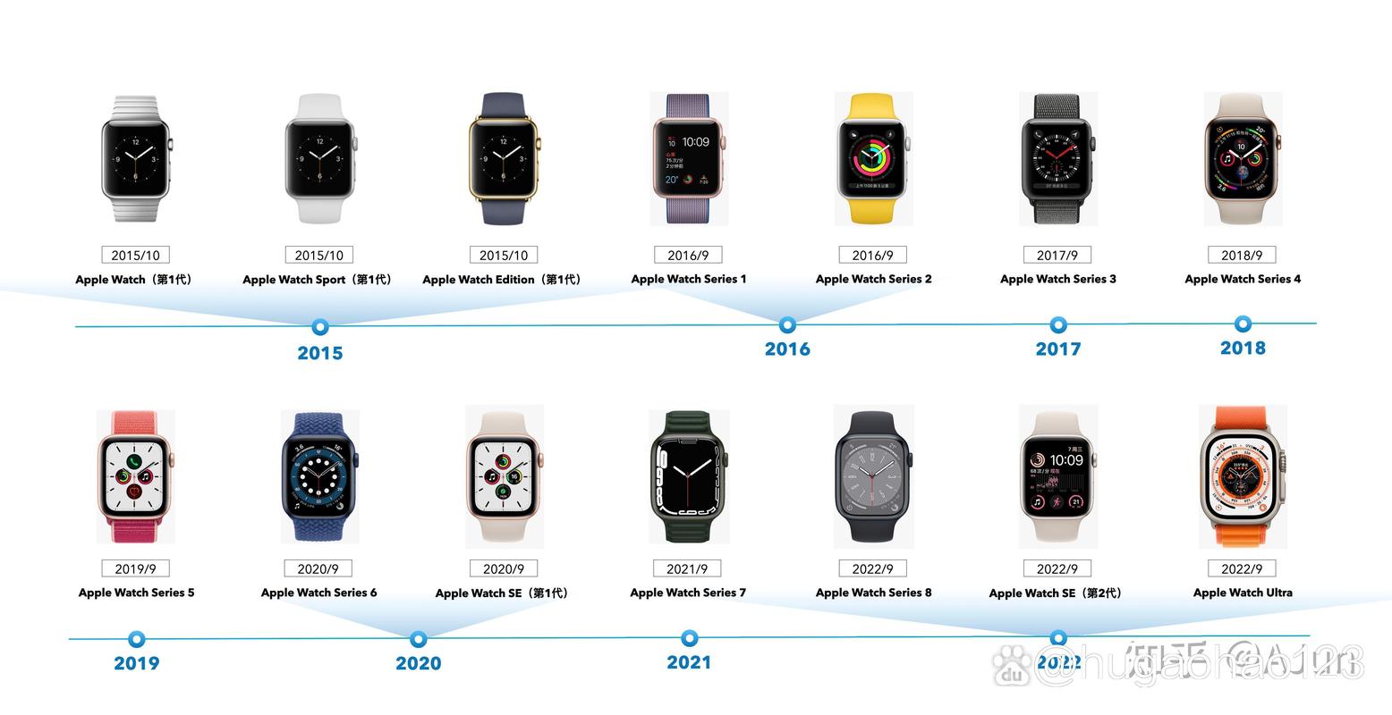 iPhonewatch初代参数