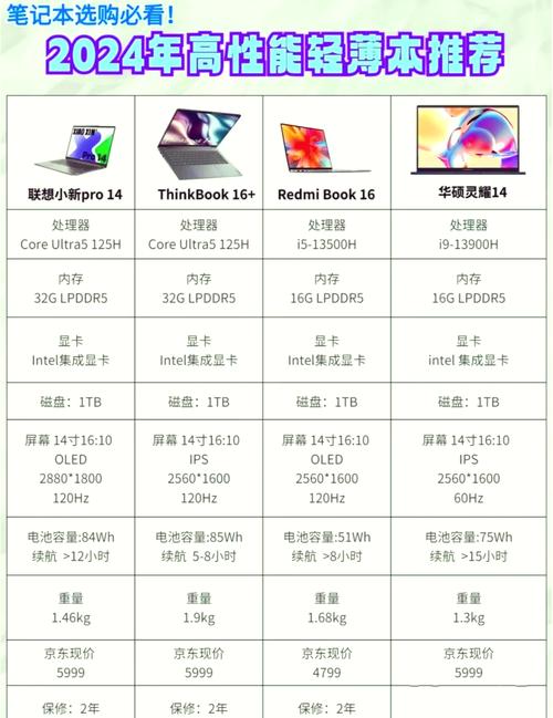 win airbook配置参数