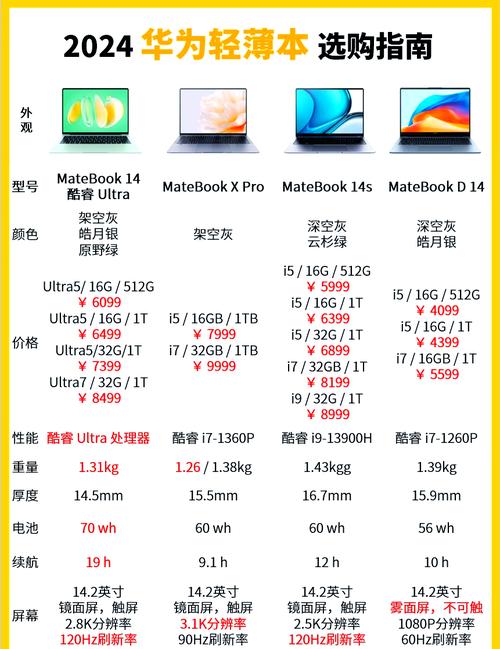 华为matebook 14参数