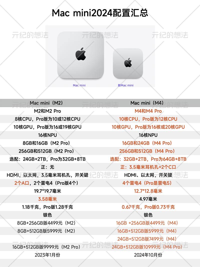 mac mini 387 参数