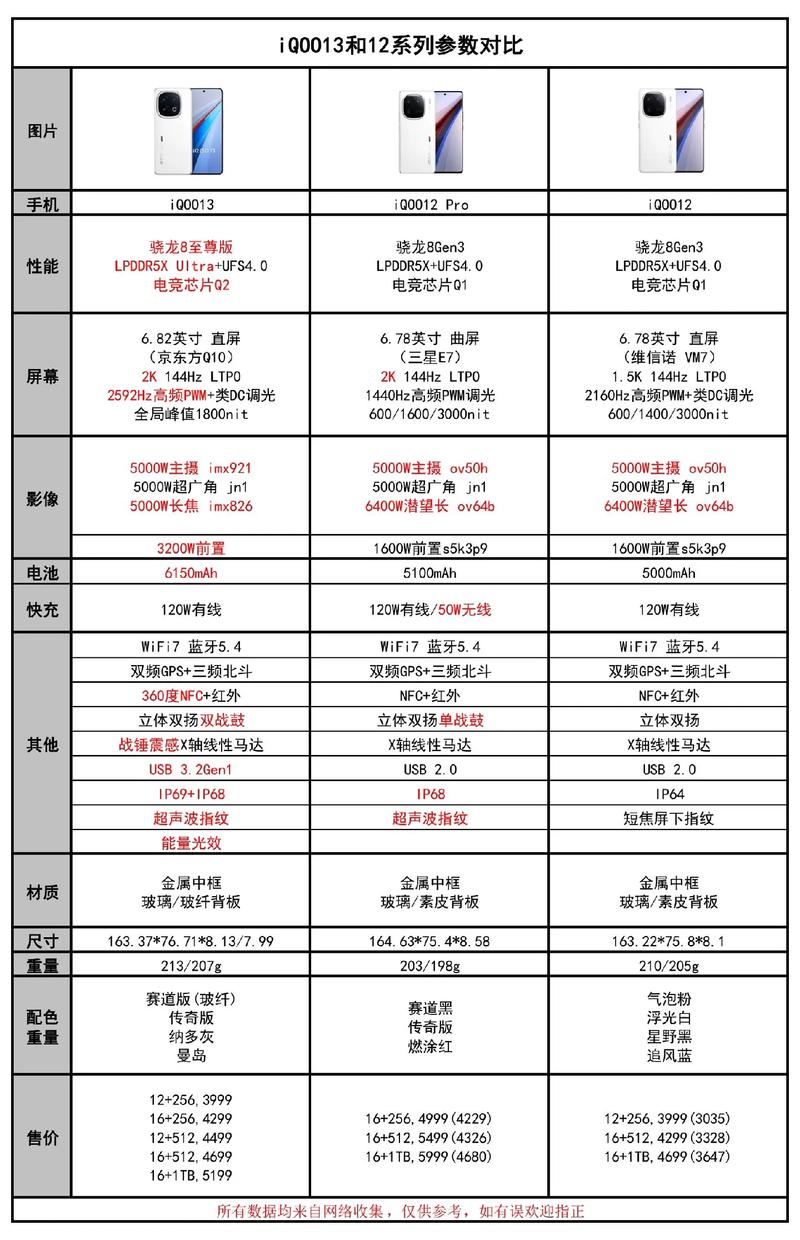 iqoo对比iqoopro参数