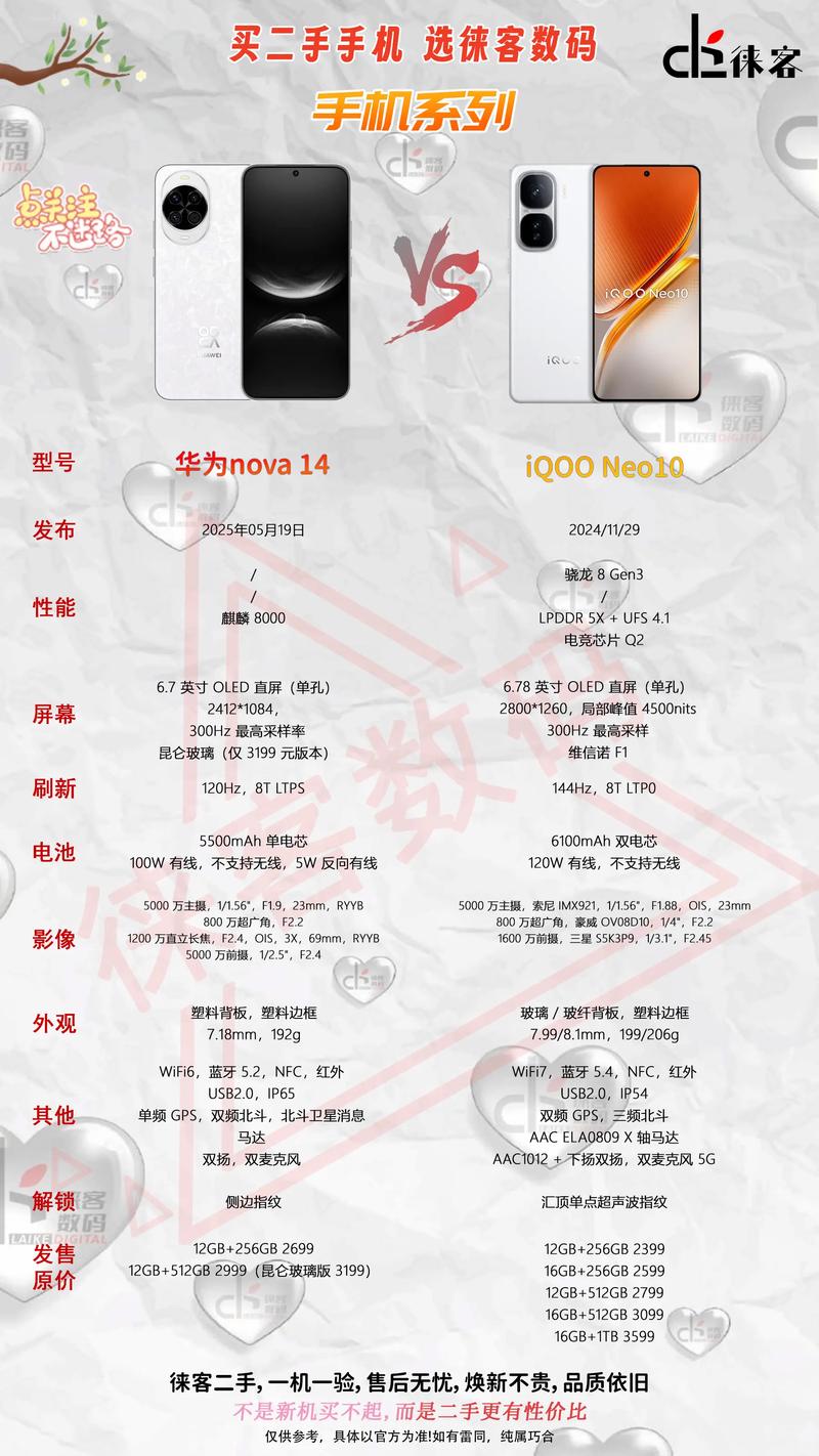 iqoo对比iqoopro参数