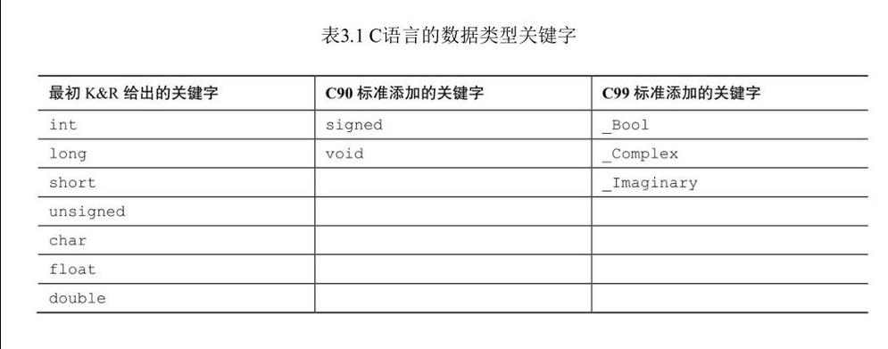 c delegate 作为参数