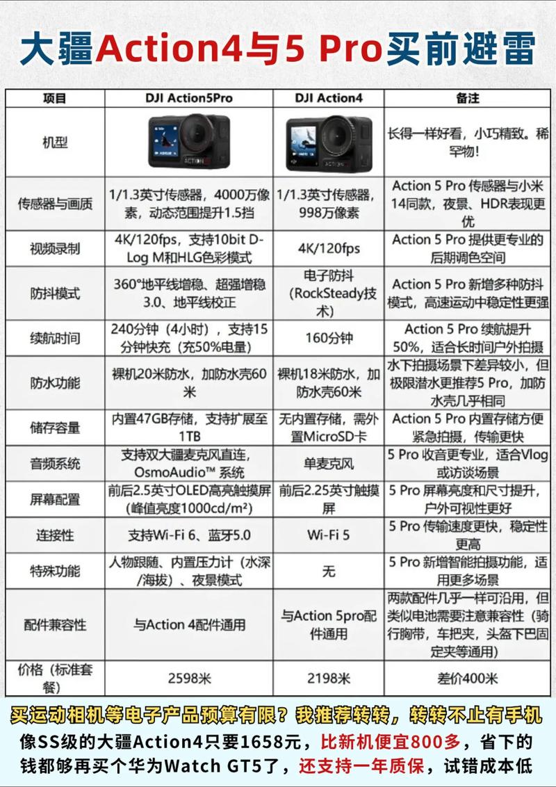 action带select参数