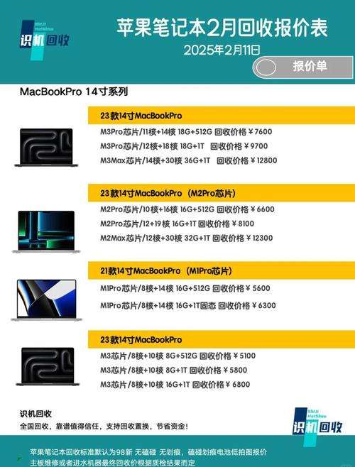 mac pro 2025 参数