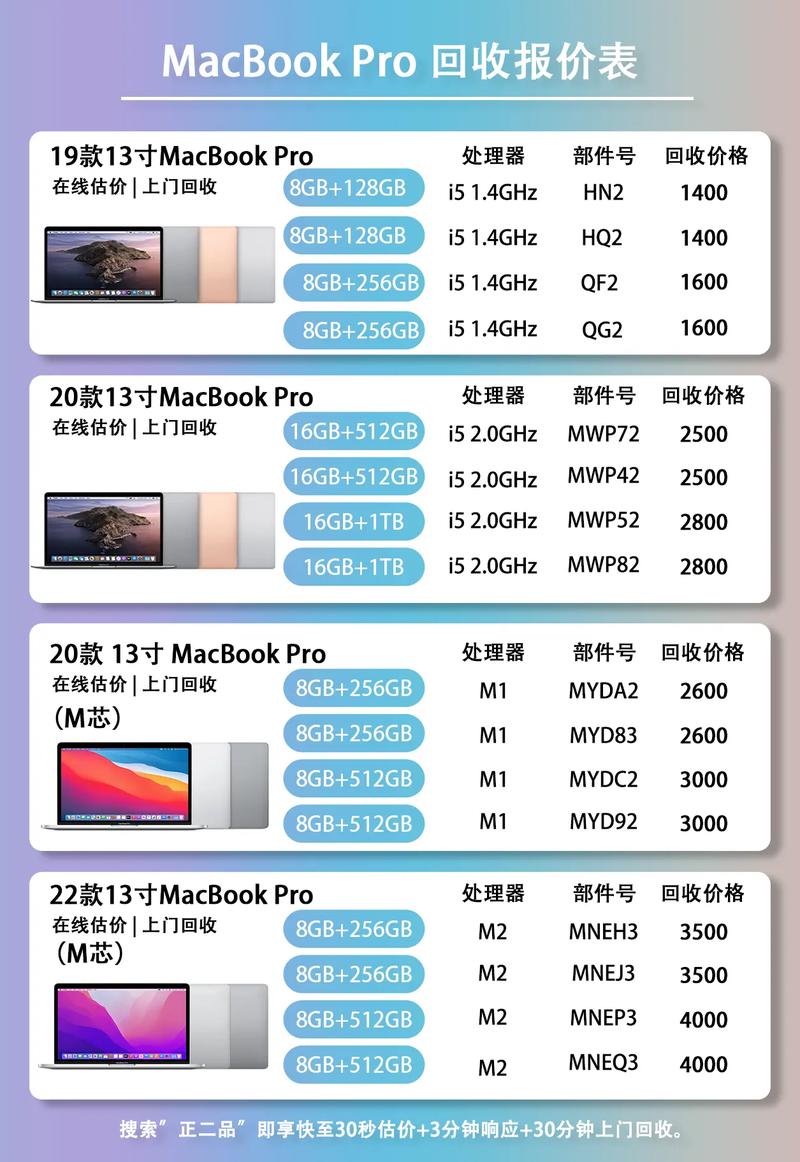 mac pro 2025 参数