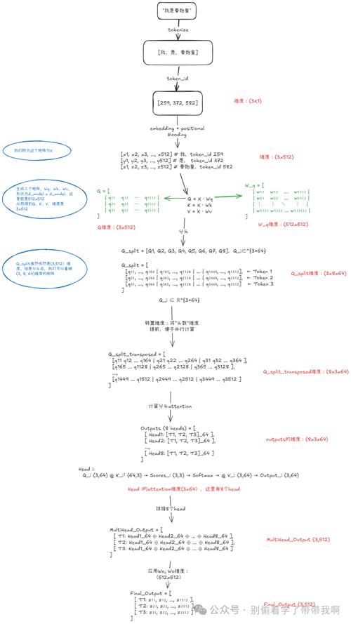transformer参数数量