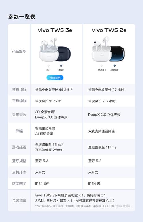 cyberblue蓝牙耳机参数