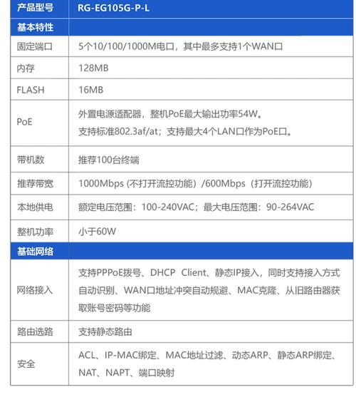 router link 带参数