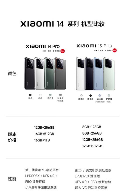 小米手机minotelte参数