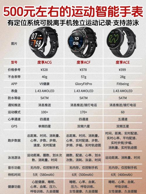 智能手表p701多少钱