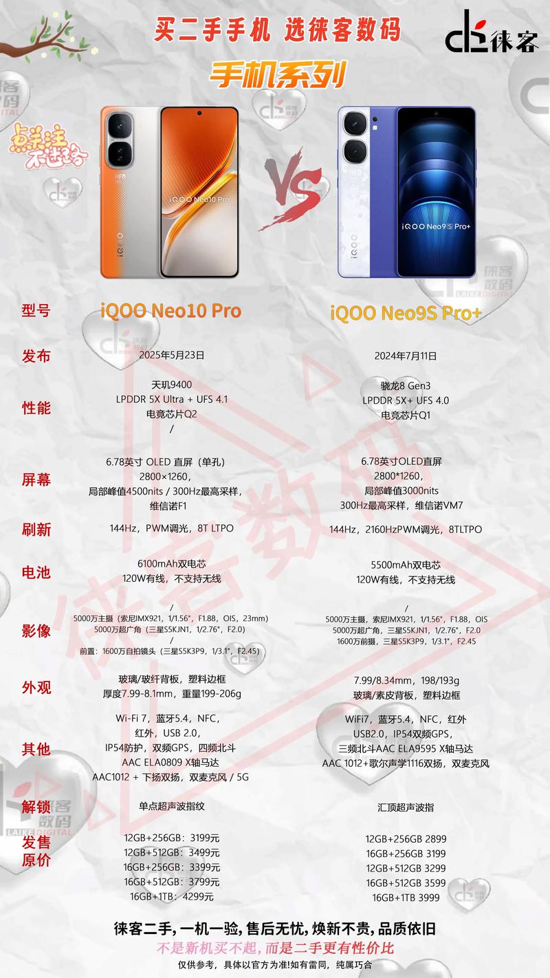 vivo新品iqoopro参数