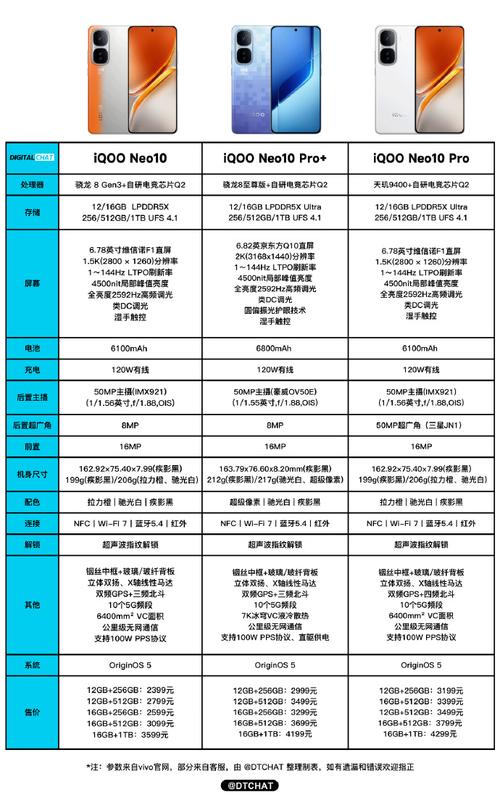 vivoiqpro参数配置京东