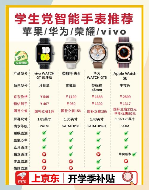 国产智能手表品牌排行榜