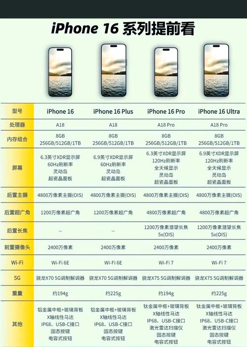 iPhone max 参数机身