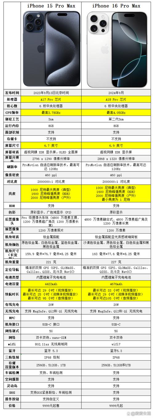 iPhone max 参数机身