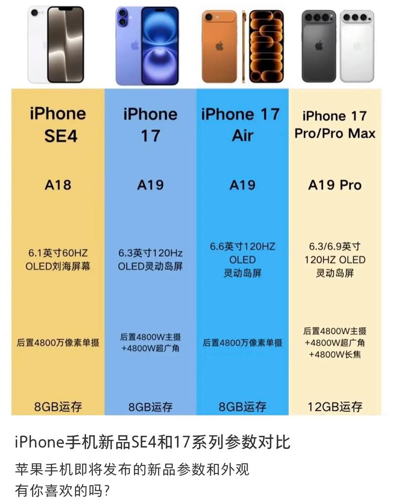 iphone se CPU参数