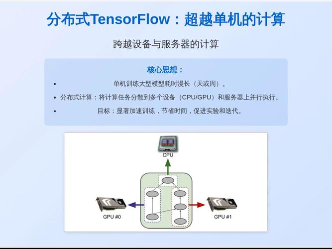 tensorflow 参数设置