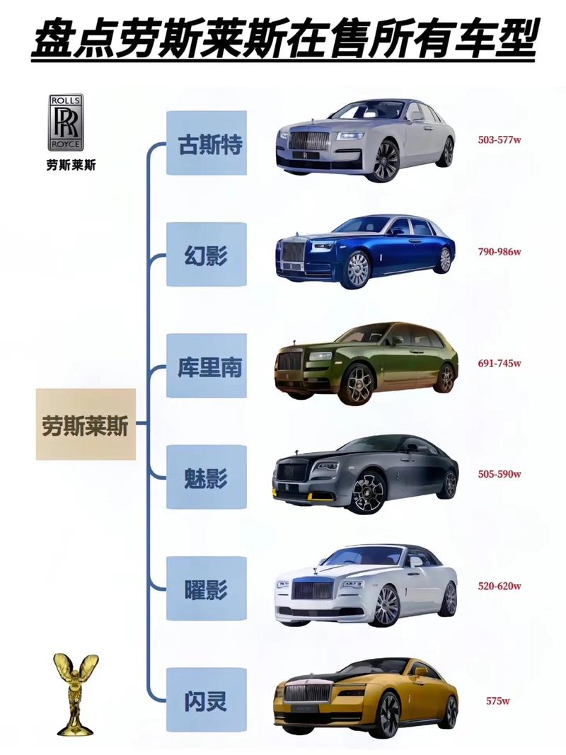 劳斯莱斯trent 700参数