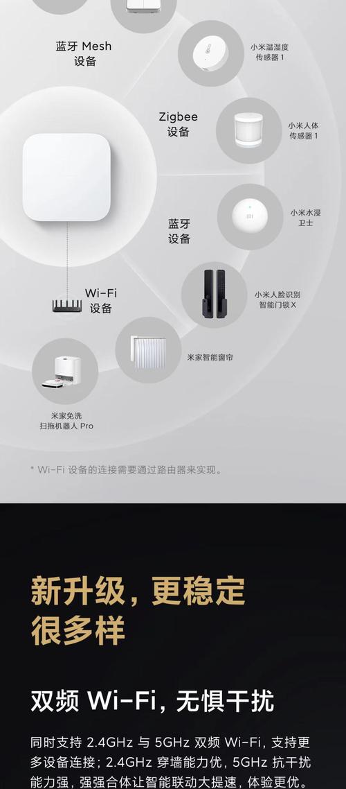 小米的智能家庭有什么用