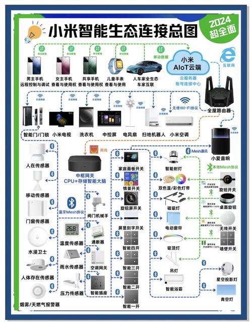 小米的智能家庭有什么用