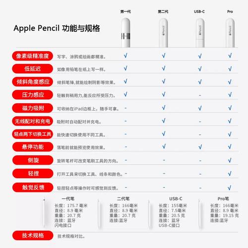 applepencil2 参数