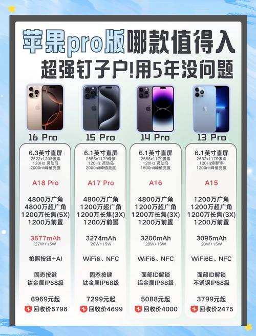 macbook pro配置参数