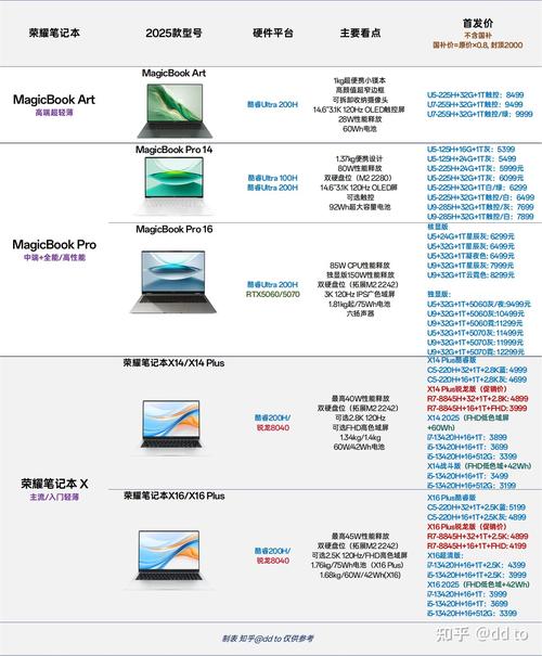 荣耀magicbook全部参数