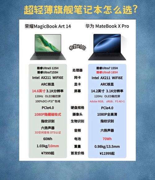 荣耀magicbook全部参数