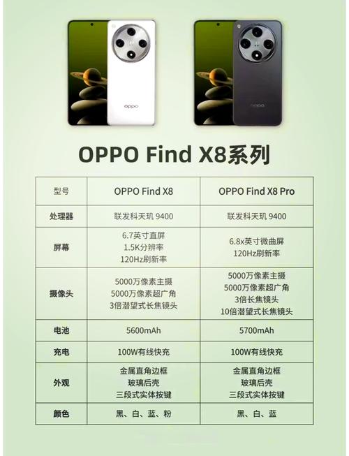 oppofindx参数配置详情