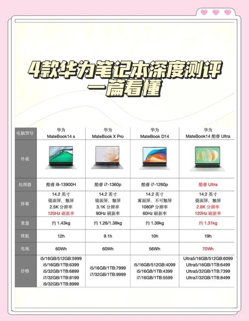 华为 Matebook X参数