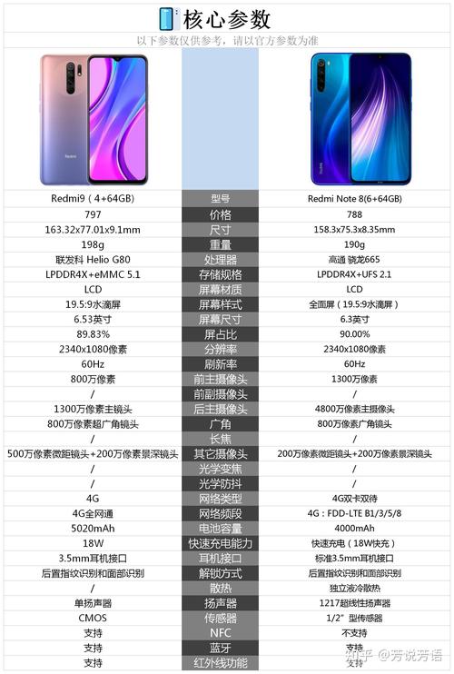 redmi note 8 参数
