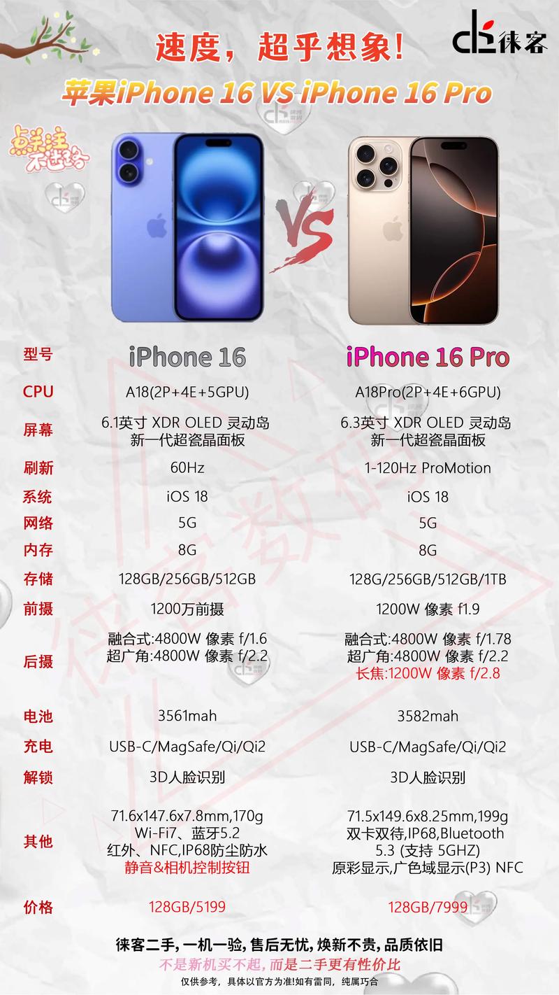 16款macbookpro参数