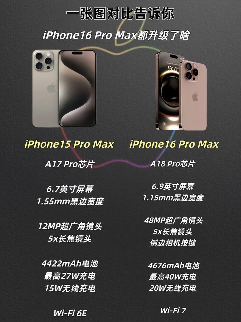 16款macbookpro参数