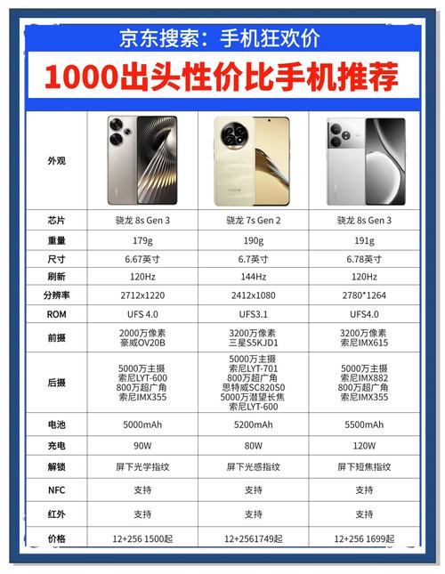 智能手机2000元排行