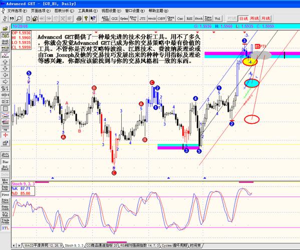 advancedget参数设置