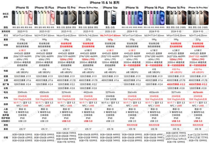 苹果6S和苹果XR参数详细参数