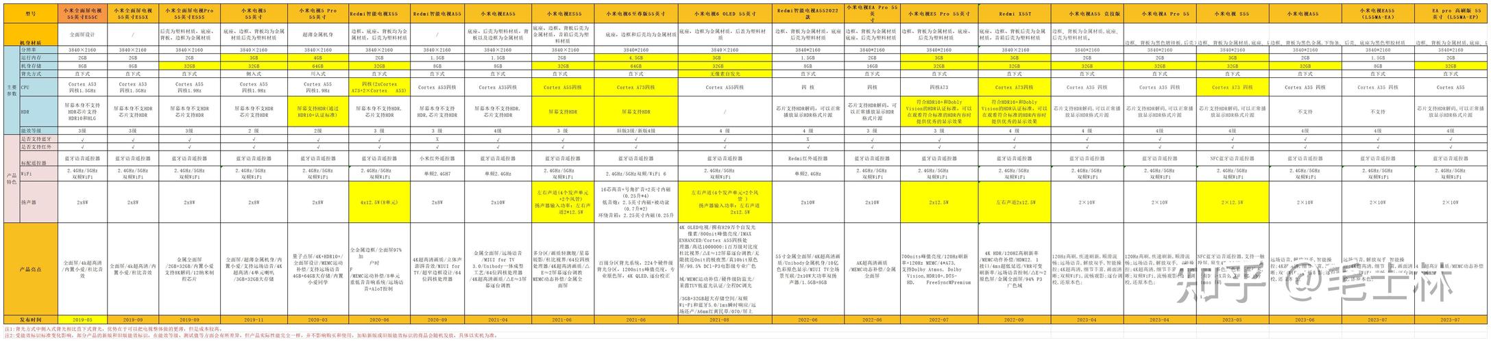 小米电视4x参数详细参数43寸