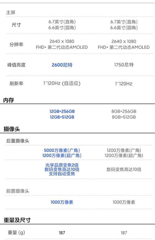 三星note6参数详细参数配置
