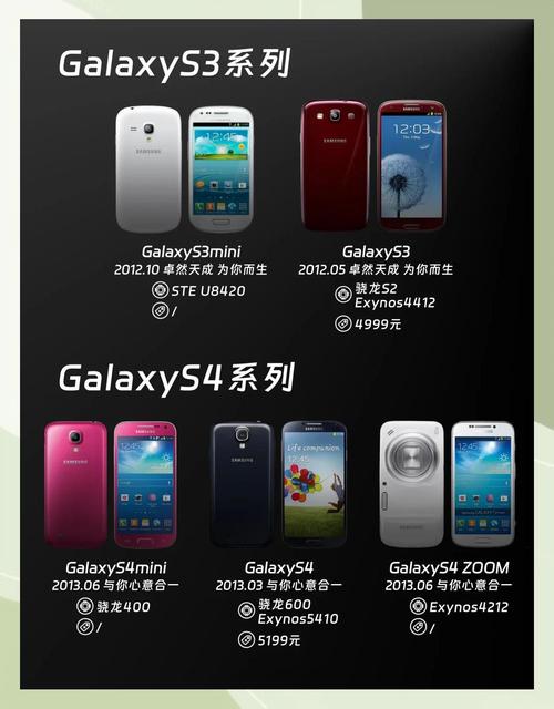 三星6plus参数详细参数对比