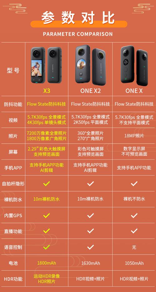 360智能摄像机 对比