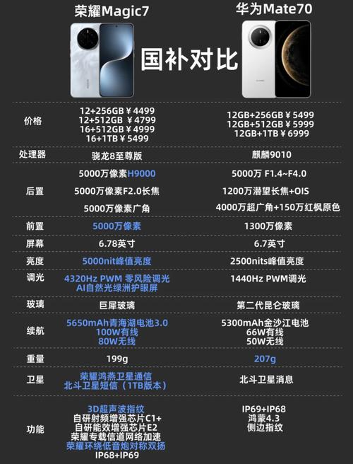 华为p9参数与vovix7参数