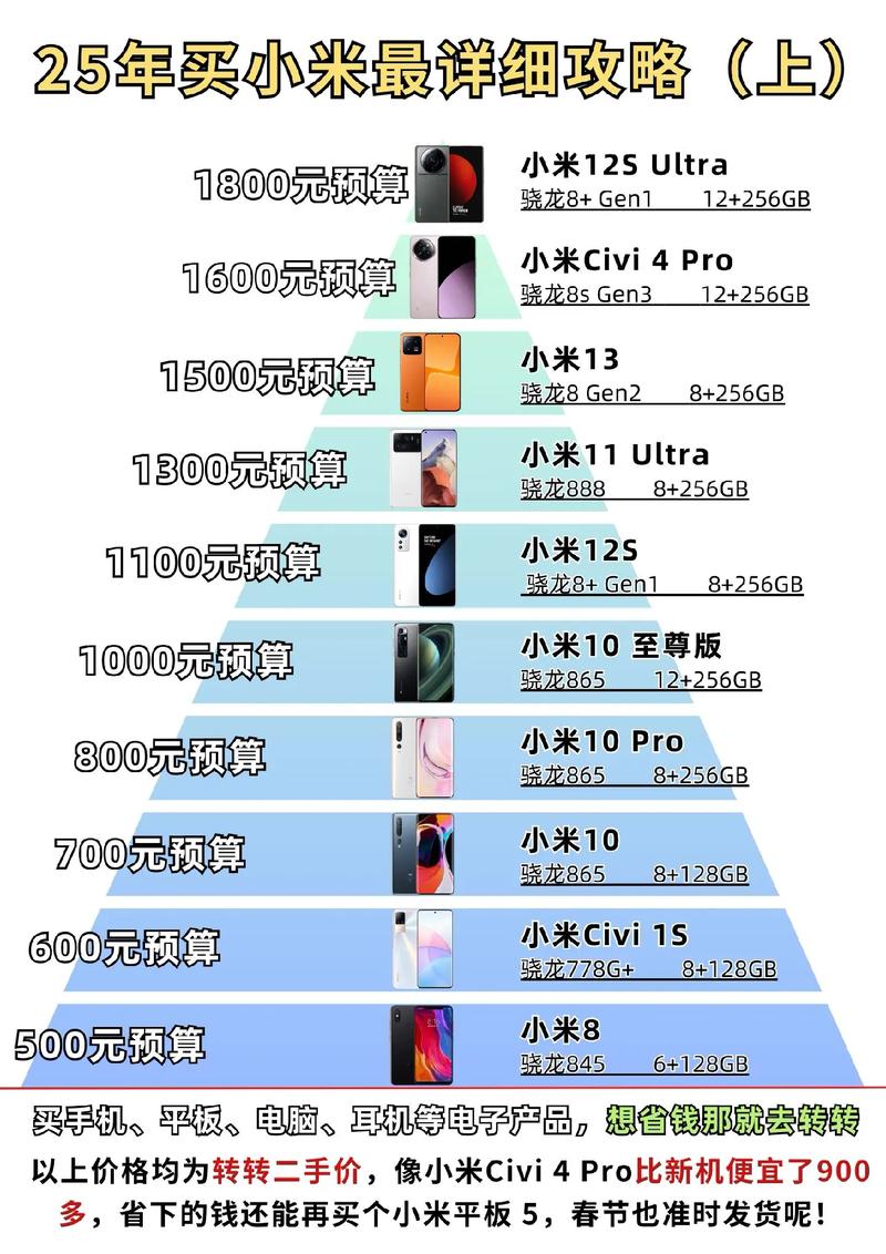 小米2a电信版参数详细参数配置