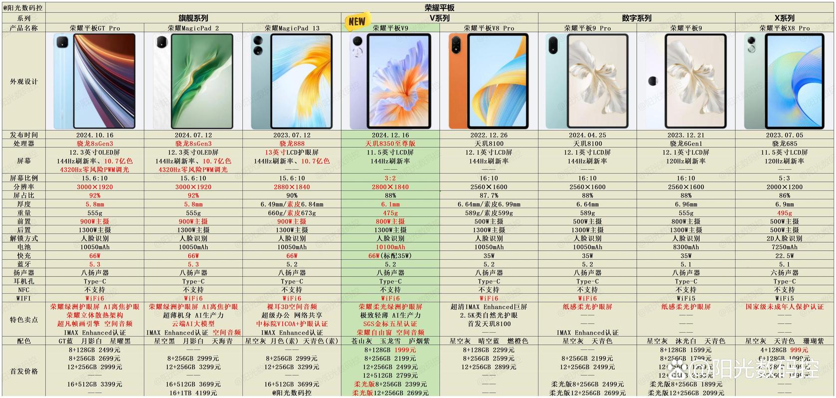 华为v9play参数详细参数表